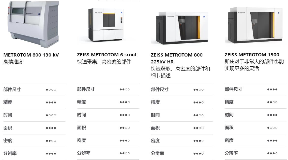 怀化怀化蔡司怀化工业CT