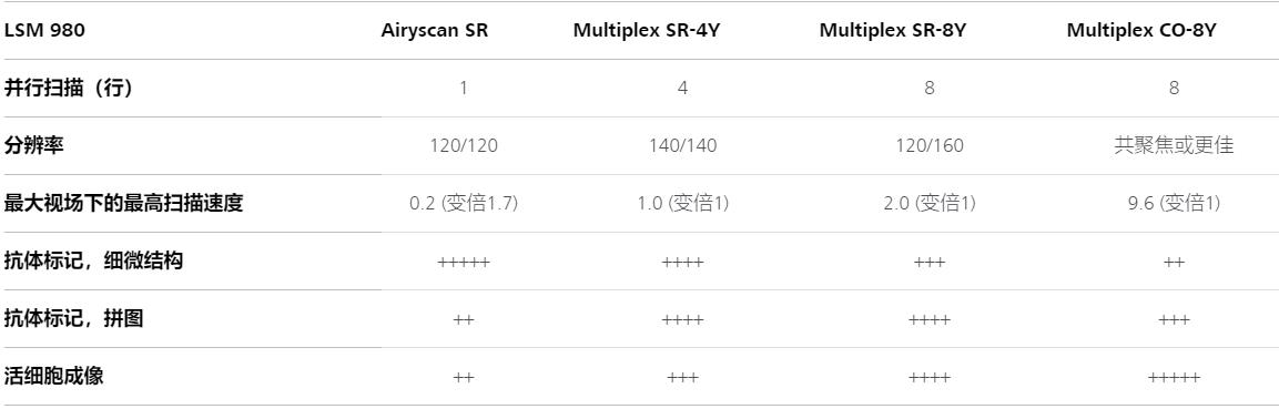 怀化蔡司共聚焦显微镜