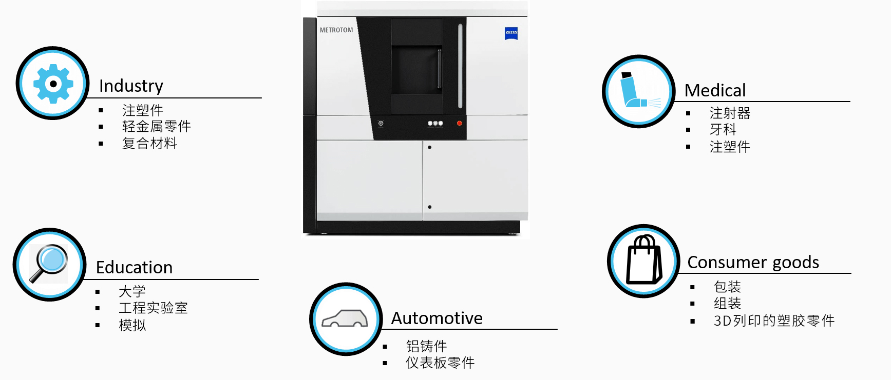 怀化怀化蔡司怀化工业CT