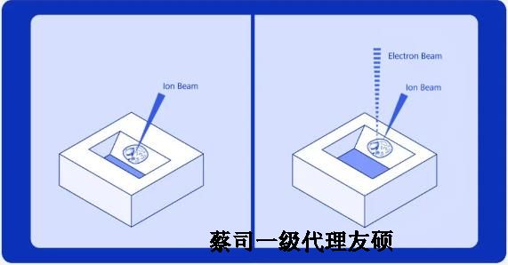 怀化扫描电子显微镜